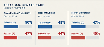 Early voting in Texas begins Monday, October 19th. Have you made your plan to vote?